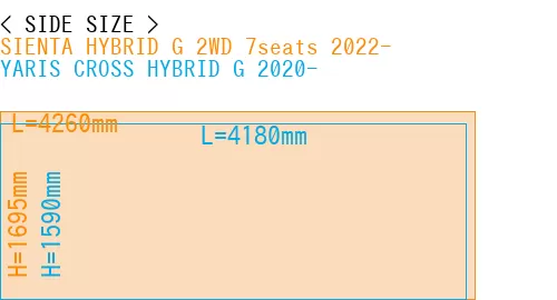 #SIENTA HYBRID G 2WD 7seats 2022- + YARIS CROSS HYBRID G 2020-